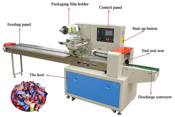 Horizontale Harde Suikergoed Verpakkende Machine leverancier